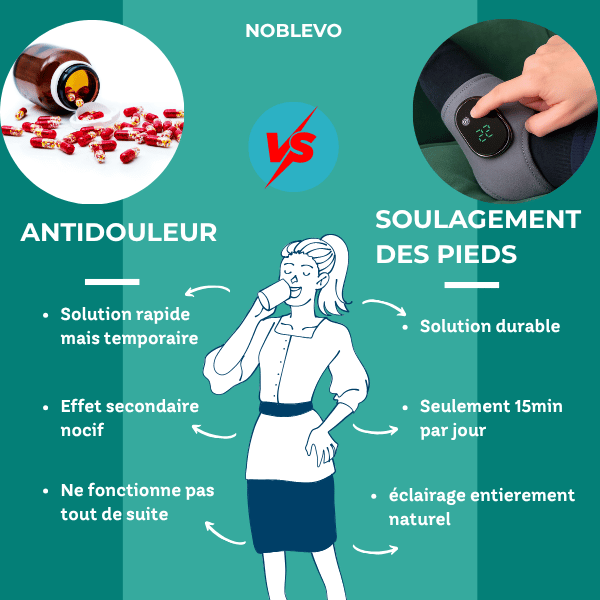 Podévo™ OrthoMasseur